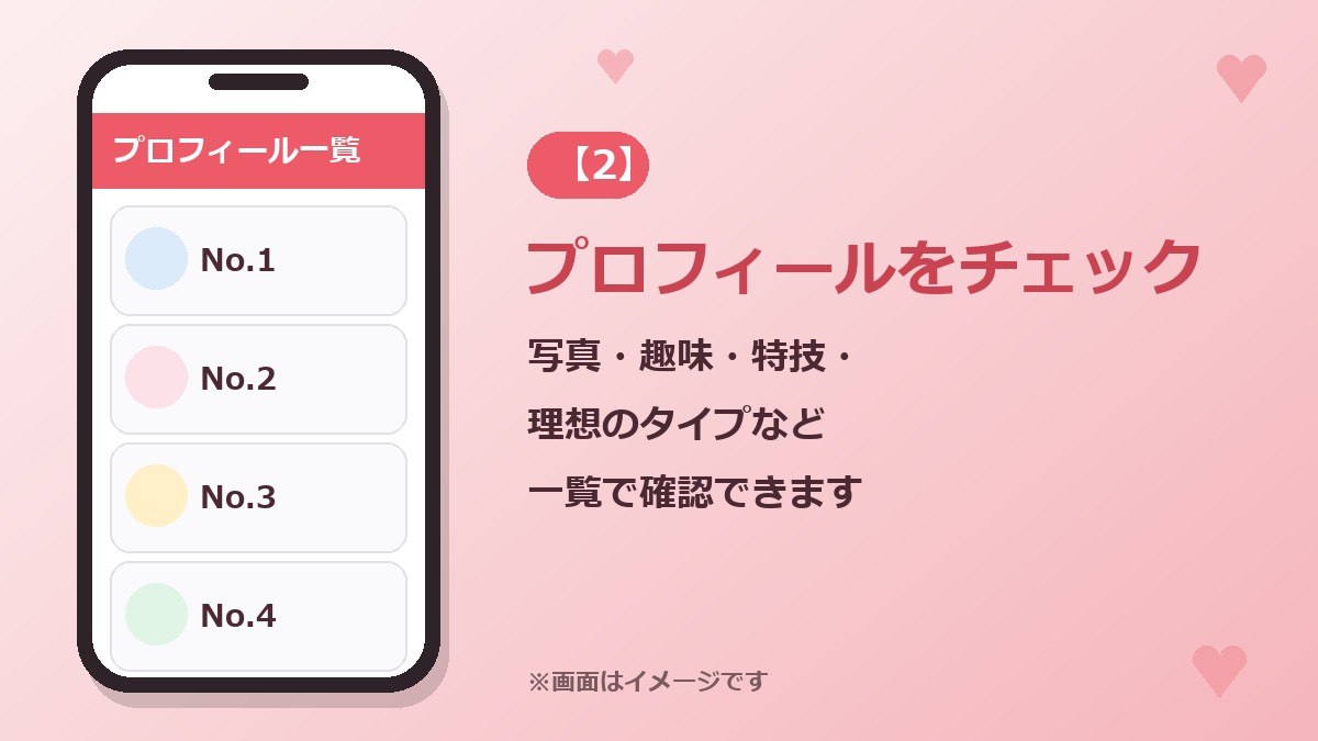プロフィール一覧のイメージ
