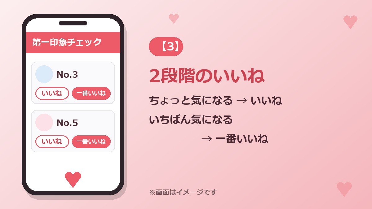 いいねと一番いいねのイメージ
