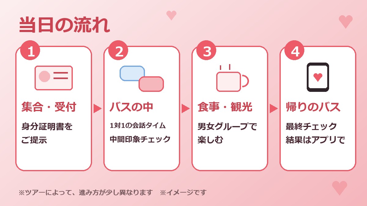 当日の流れのイメージ