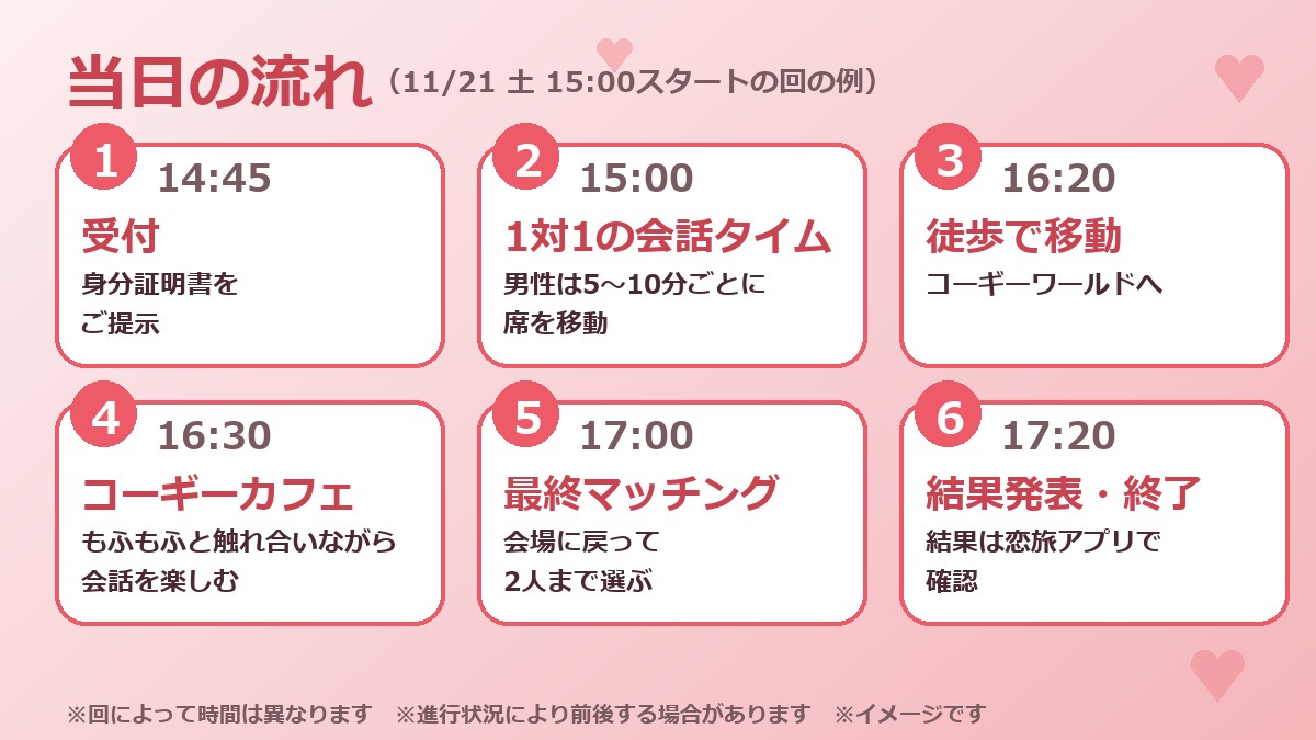 当日の流れのイメージ
